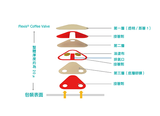 透氣閥